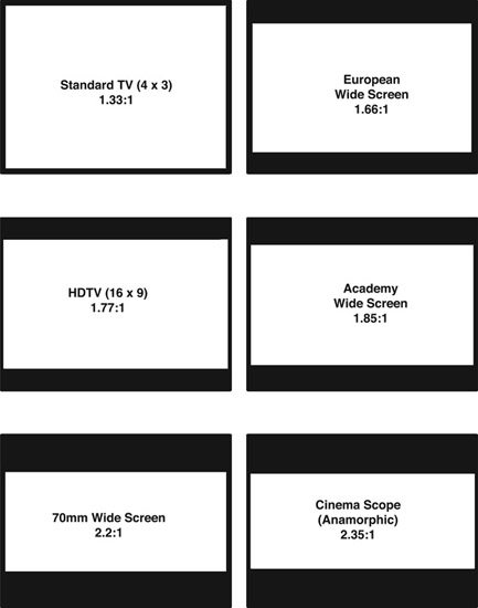 Figure 12.2 Aspect Ratios