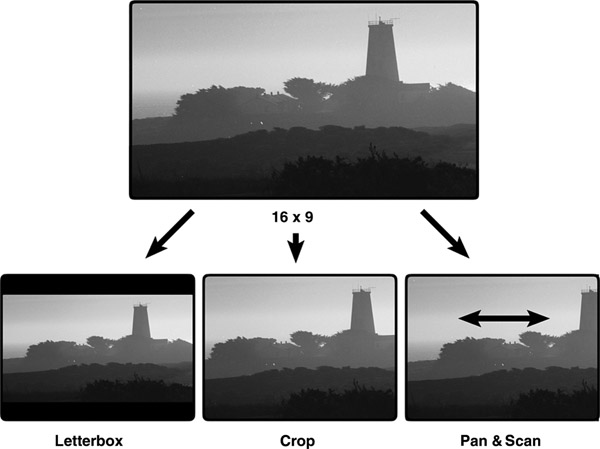 Figure 13.2 16 × 9 Converted 4 × 3 Aspect Ratios