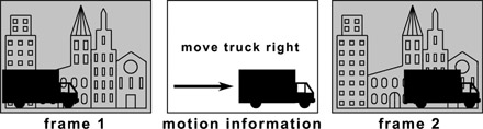 Figure 14.4 Interframe Compression