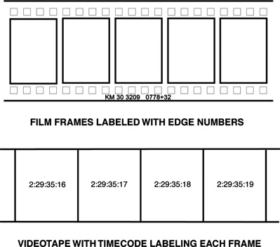 Figure 17.5 Labeling Frames