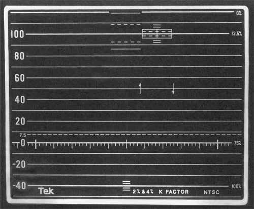 Figure 8.3 Waveform Graticule