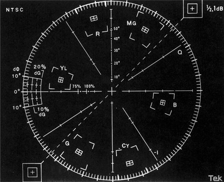 Figure 8.7 Vectorscope Graticule