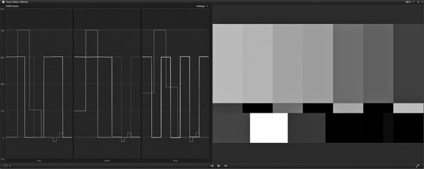 Figure 9.11a (Plate 15) Color Bars in Parade Mode