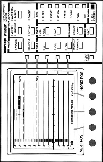 Figure 9.2 Digital Waveform Monitor