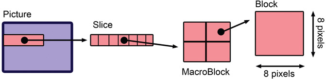 Plate 20 (Figure 15.1) Color Bars on Waveform Monitor