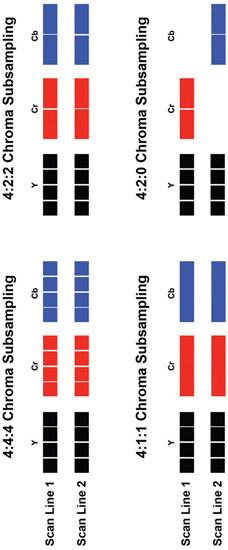 Plate 21 (Figure 15.5) PLUGE Bars Signal