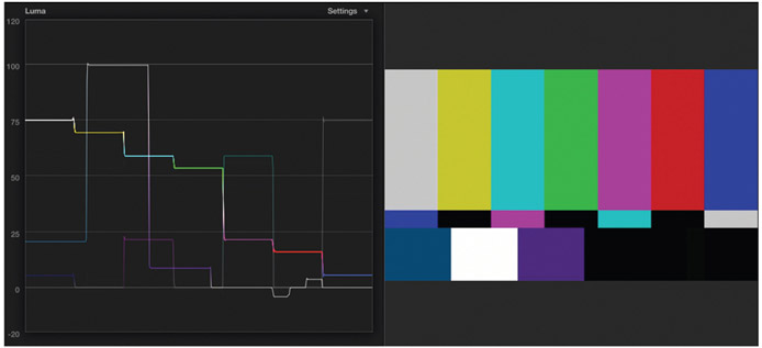 Plate 9 (Figure 9.4) Color Bars on Software Scope