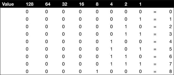 table0001