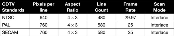 table0002