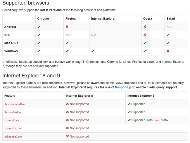 Die Bootstrap-Webseite unter