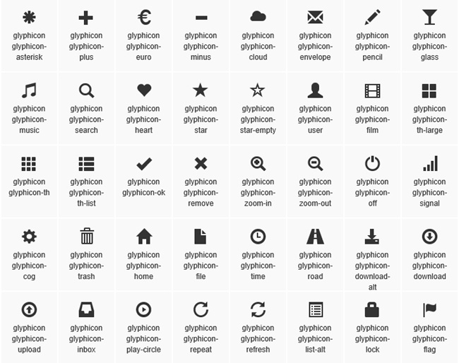 Auszug aus der Liste der rund 200 mitgelieferten Symbole bei Twitter Bootstrap