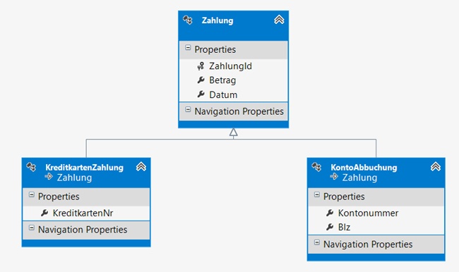 Vererbung im Entity Data Model-Designer