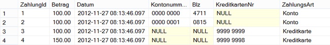 Tabelle mit zwei Typen entsprechend der Strategie TPH