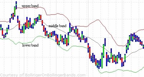 bollinger-bands.jpg