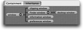 Script Debugger's display of the Finder's class inheritance hierarchies