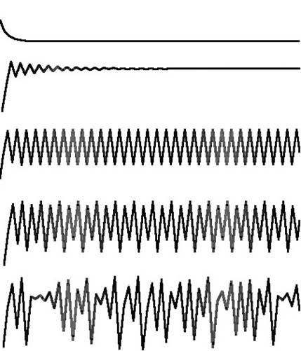 066_Logistic_Pulses.jpg