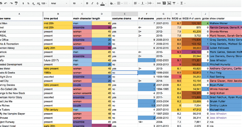 A figure shows a portion of the excel sheet Graphic Designer Chelsea had created with respect to her Netflix interests.