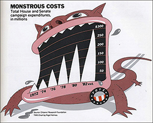 An image of the Monstrous cost data visualization by Nigel Holmes.