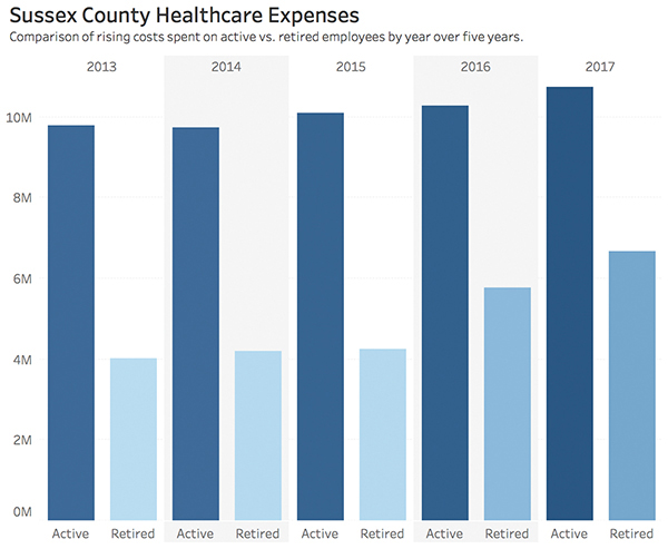 An example of a side-by-side vertical bar graph is shown.