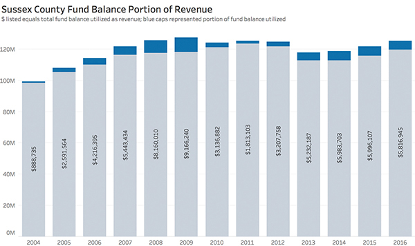 An example of a stacked vertical bar graph is shown.