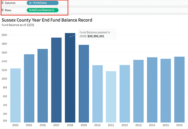 A screenshot shows a vertical bar graph, with years as the horizontal axis and numerical data as the vertical axis.