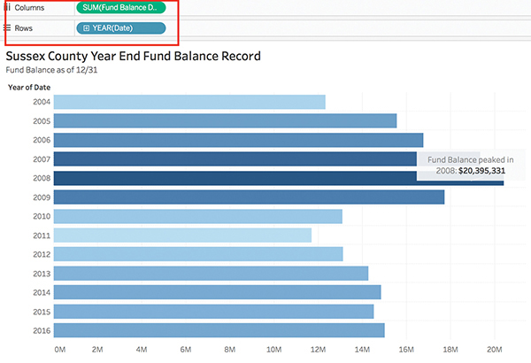 A screenshot showing a horizontal bar graph, with years as the vertical axis and numerical data as the horizontal axis.