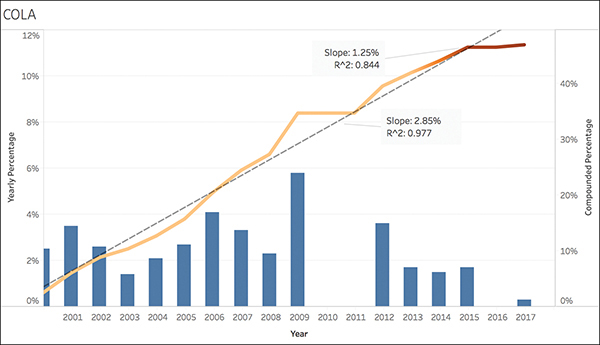 A screenshot shows an example of a combination graph, which is formed using vertical bar graph and line graph.