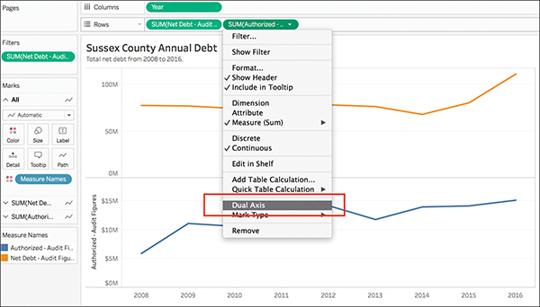 A screenshot shows the process of creating a dual-axis line chart.