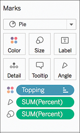 A screenshot shows the Marks card with the type of graph drop-down menu set to Pie. Along with Color, Size, Label, Detail, and Tooltip, another property "Angle" is added.