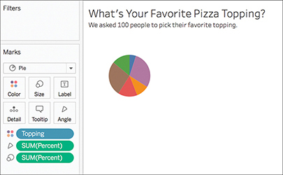 A screenshot shows the resultant pie chart.