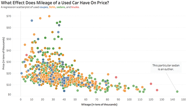 An example of a scatter plot is shown.