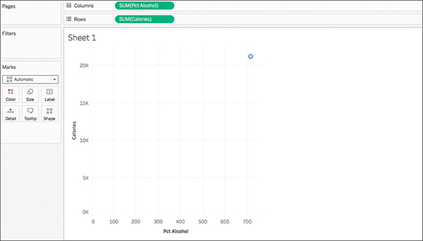 A screenshot shows the creation of a basic scatter plot with a single point.