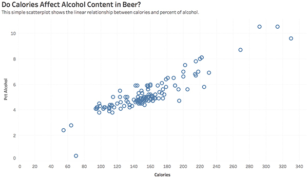 An example of a simple scatter plot is shown.