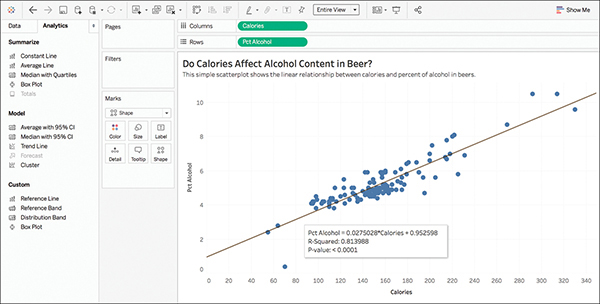 A screenshot shows a scatter plot drawn along with a trend line and a summary statistics.