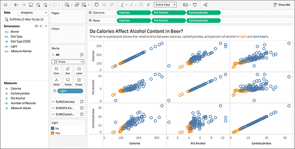 A screenshot of the Tableau interface shows an example of the Matrix of Scatter plots.