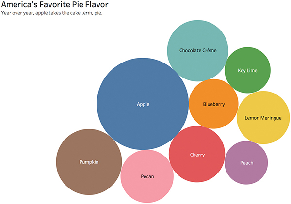 An example of a bubble chart is shown.