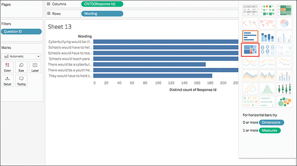 A screenshot of the Tableau interface with a horizontal bar graph with the horizontal axis representing Distinct count of Response id and the vertical axis representing Wording. "Treemap" thumbnail is marked for prominence in the Show me card.