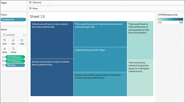 A screenshot of the Tableau interface showing an example treemap is shown.