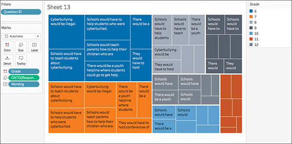 A screenshot of the Tableau interface showing a different treemap for the same Cyberbullying survey is displayed.