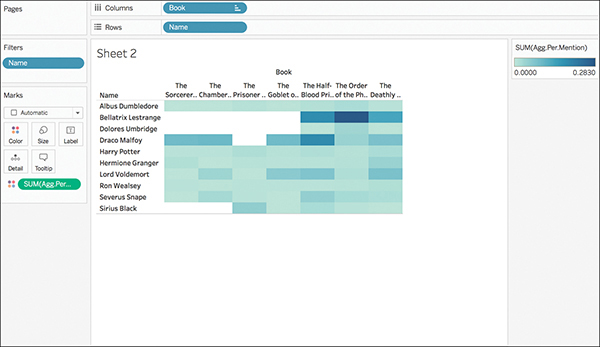 A screenshot of the Tableau interface displaying a heat map is shown.