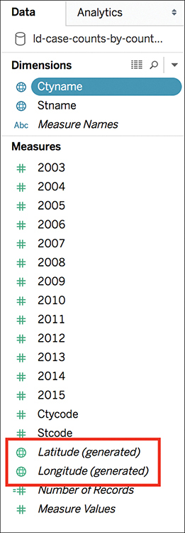 A screenshot of the Data pane of the Tableau is shown.