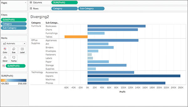 A screenshot shows the use of diverging a color palette with horizontal bar graph as an example.