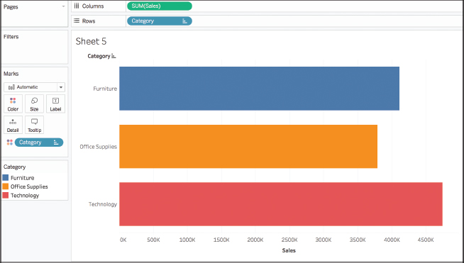 A screenshot shows an example of using Tableau automatic palette for categorical color coding.