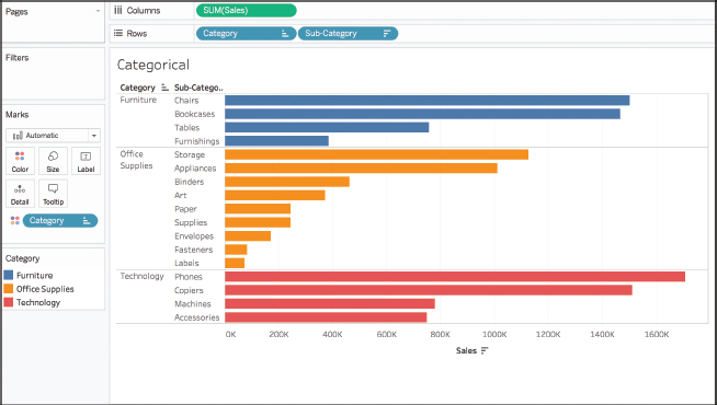 A screenshot showing another example of using Tableau automatic palette for categorical color coding is displayed.