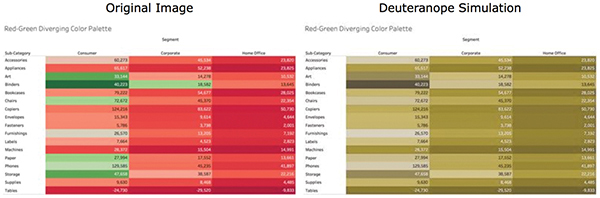 A figure with two screenshots compares the normal highlighted table to a Deuteranope Simulation.