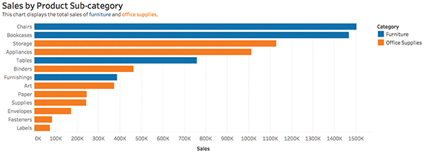 An example horizontal bar graph illustrates the use of titles and descriptions as legends themselves.