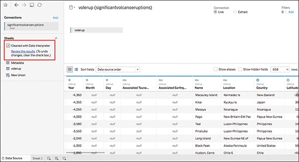 A screenshot of the Tableau interface with cleaned up data using its data interpreter feature.