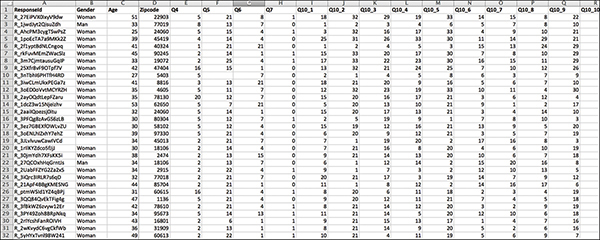 A screenshot of the excel sheet containing survey data related to the aggressiveness of Harry Potter characters is shown. The data in the excel sheet is now coded with numerical values with respect to their survey wordings.