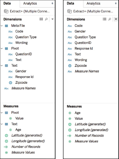 A collage of two screenshots shows the before and after effect of sorting by group action of the Data tab.