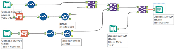 A flowchart illustrates the workflow of "Alteryx."